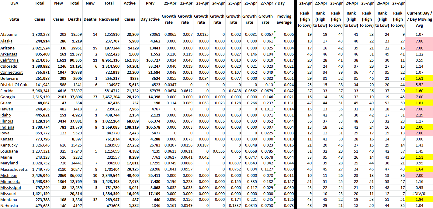 State Growth 042722 A.png