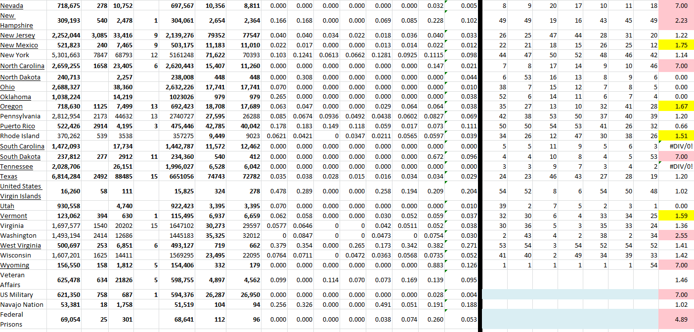 State Growth 042722 B.png