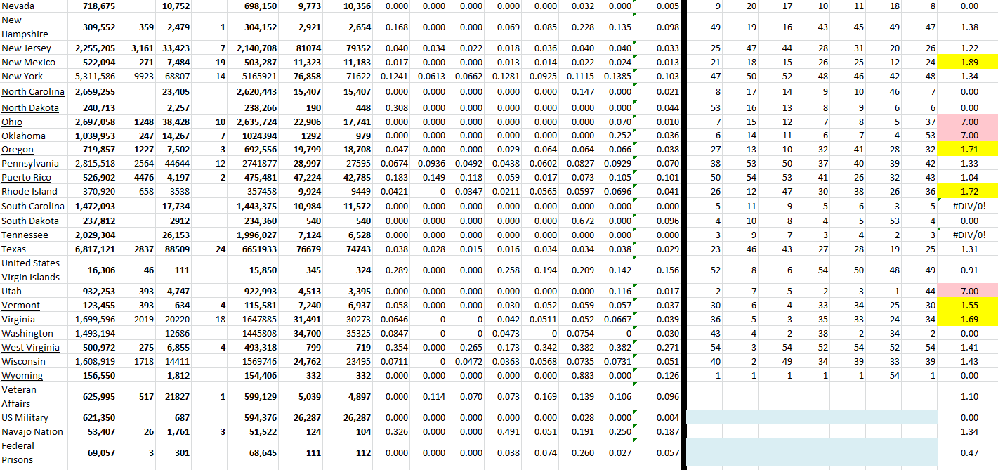 State Growth 042822 B.png
