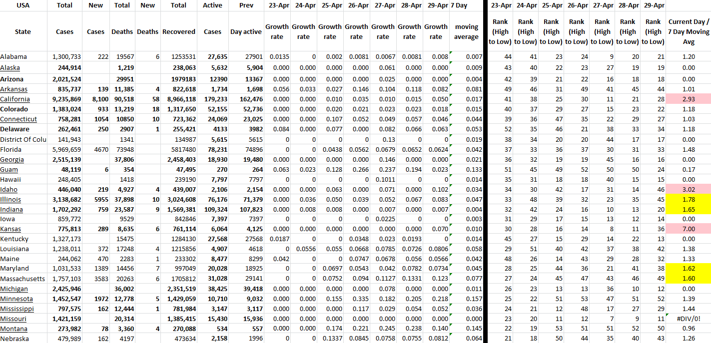 State Growth 042922 A.png