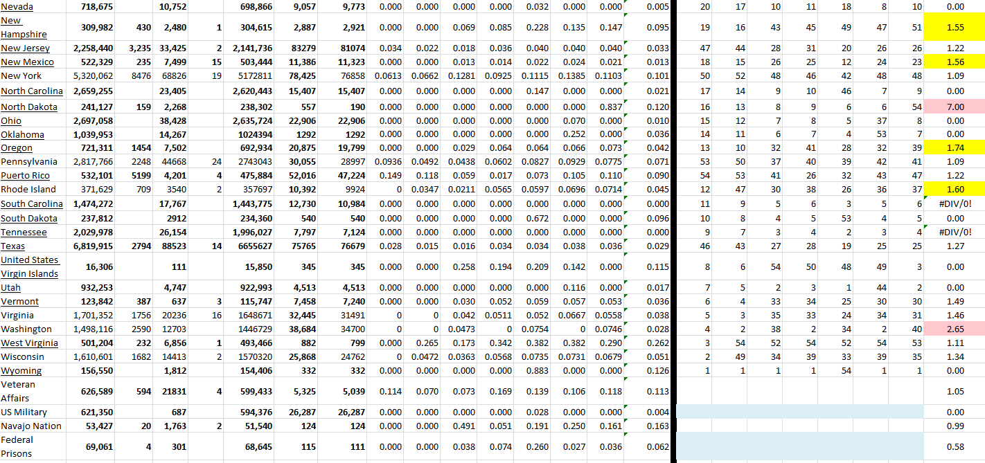 State Growth 042922 B.png