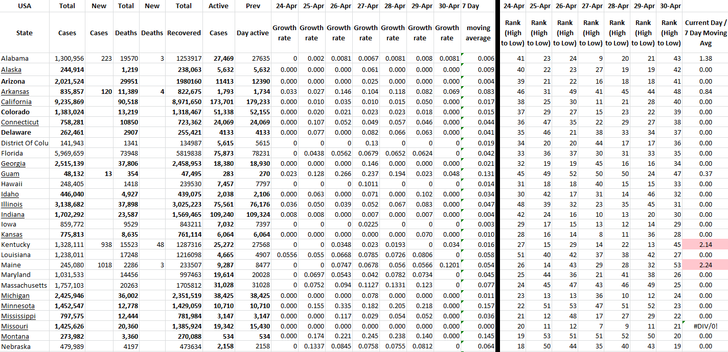 State Growth 043022 A.png