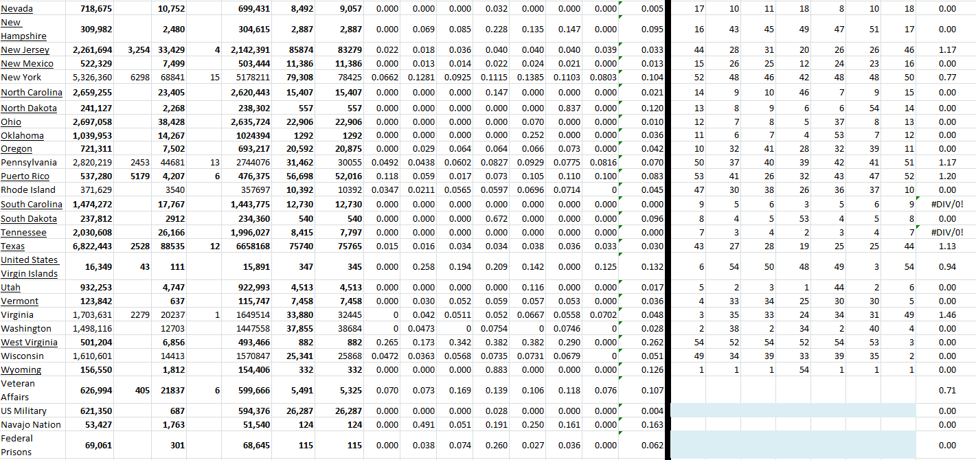 State Growth 043022 B.png