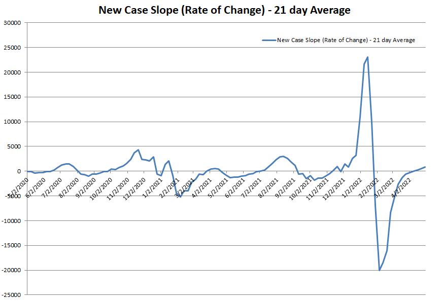 New Case Slope 050122.png