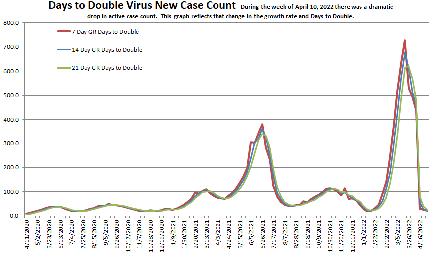 Days to Double 050122.png