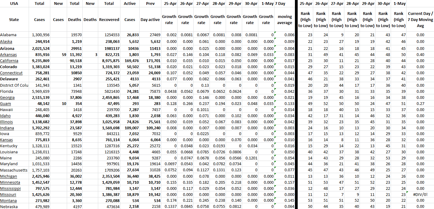 State Growth 050122 A.png