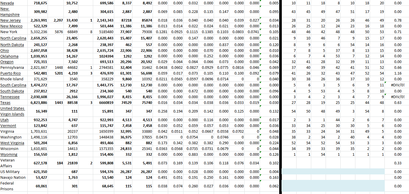 State Growth 050122 B.png