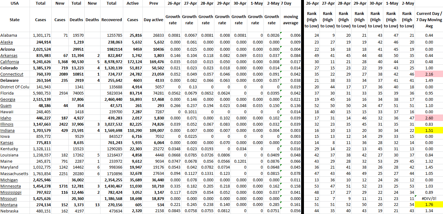 State Growth 050222 A.png