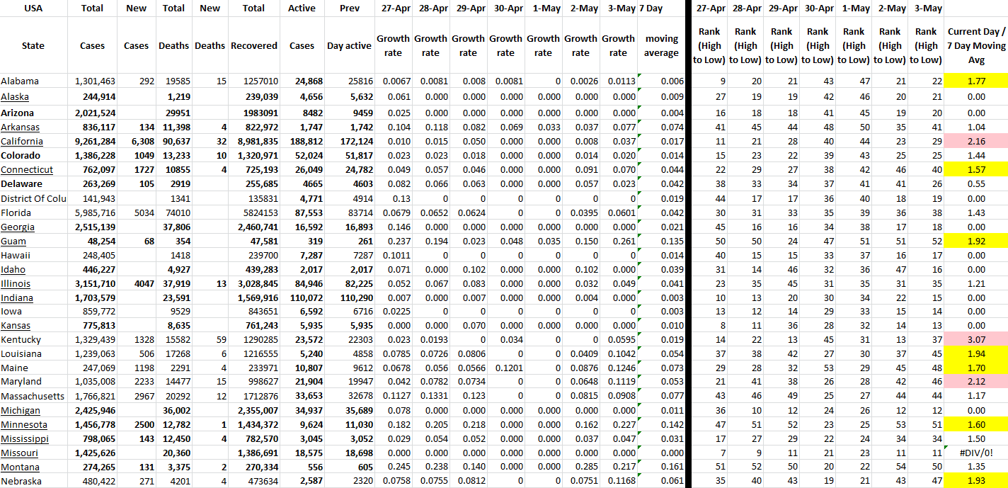 State Growth 050322 A.png