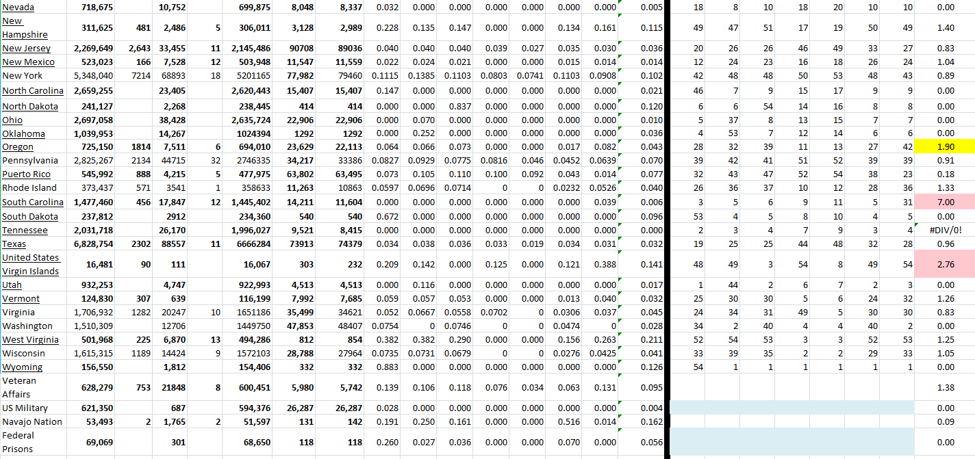 State Growth 050322 B.png