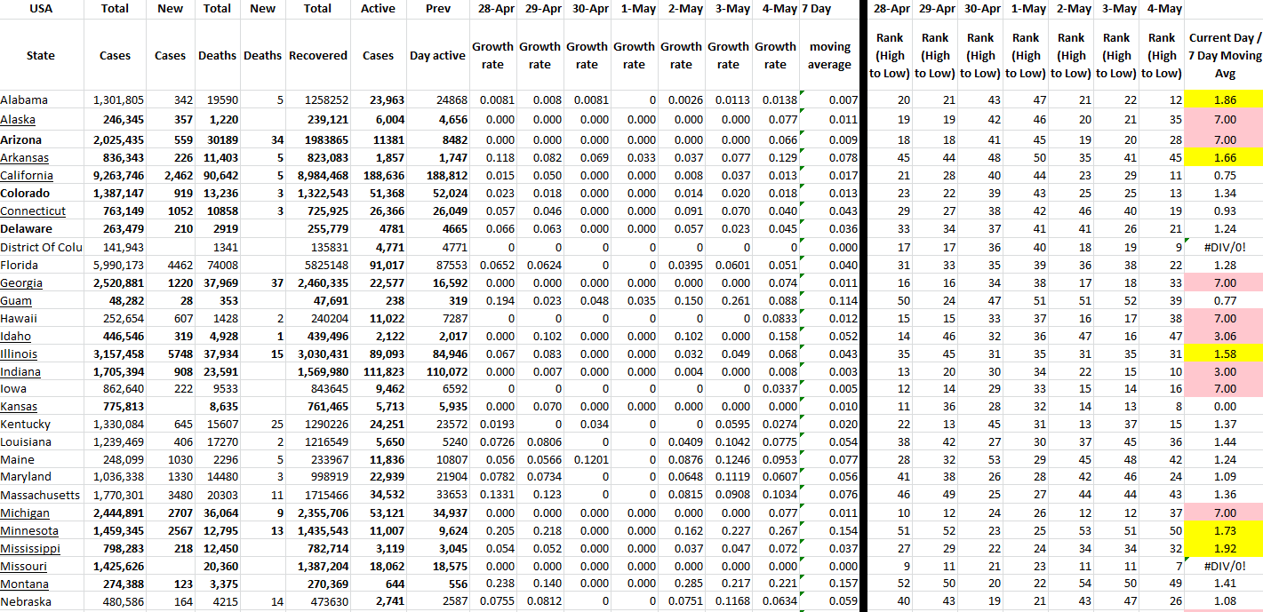 State Grwoth 050422 A.png