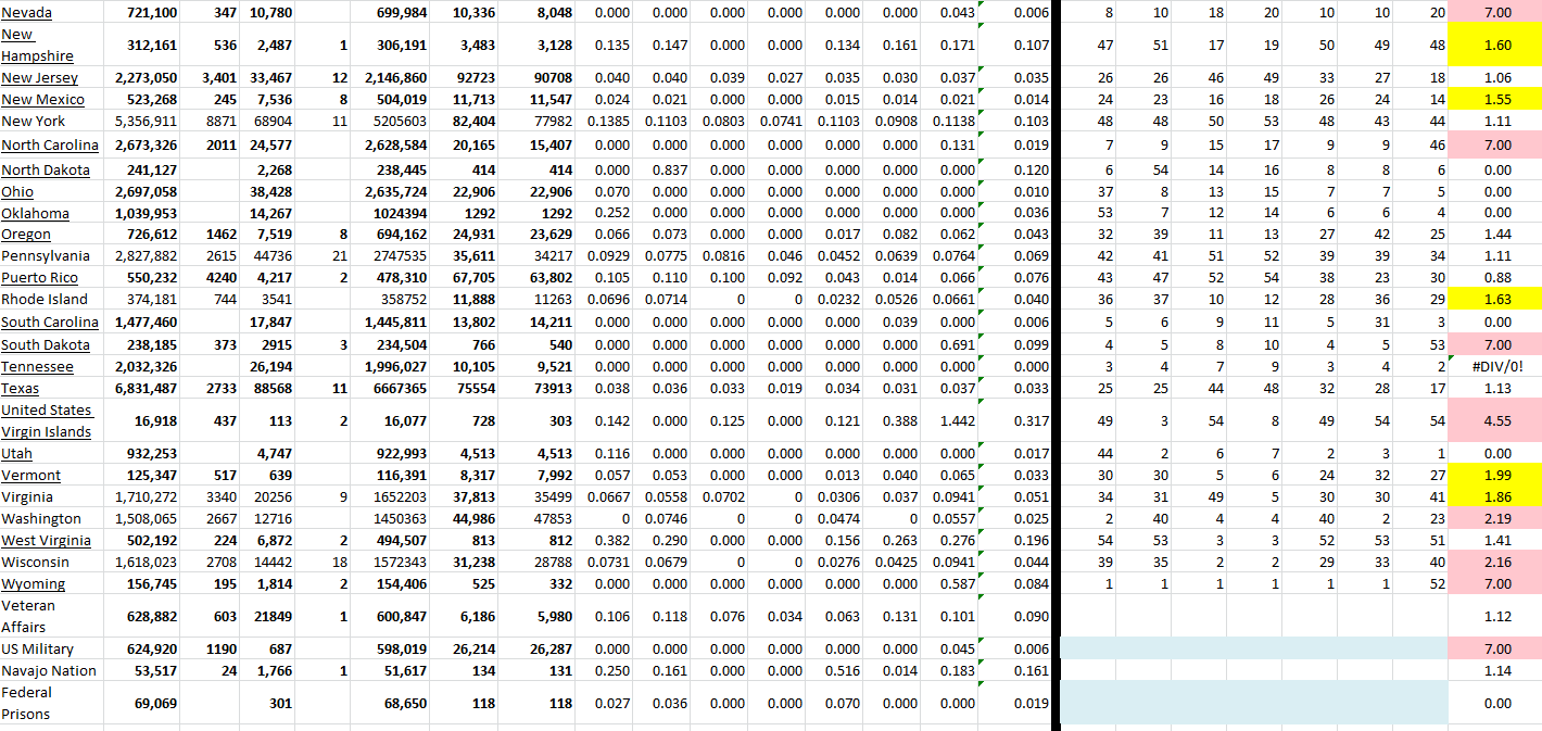 State Growth 050422 B.png