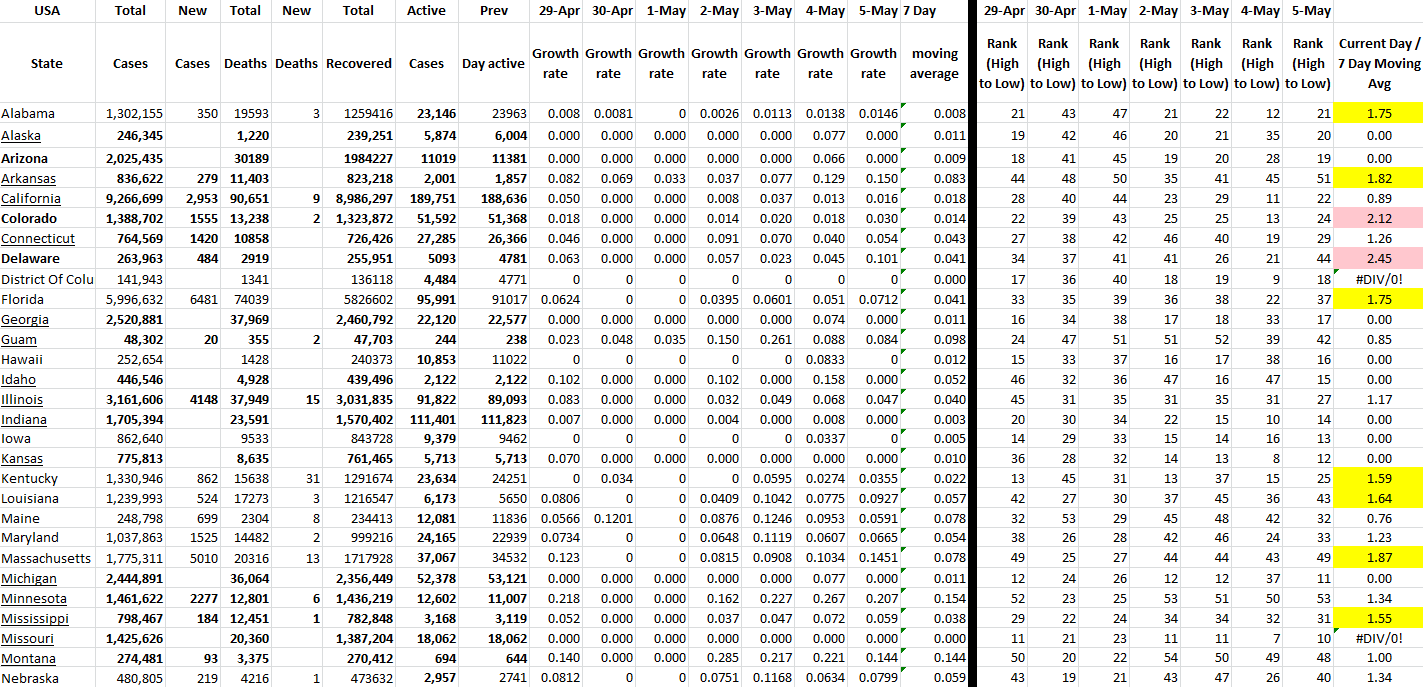 State Growth 050522 A.png