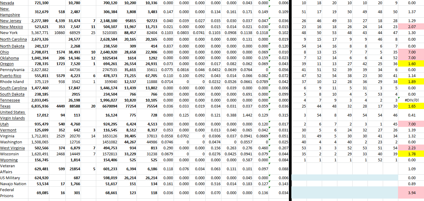 State Growth 050522 B.png