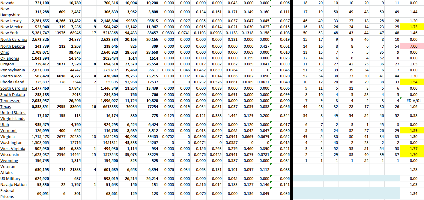 State Gowth 050622 B.png