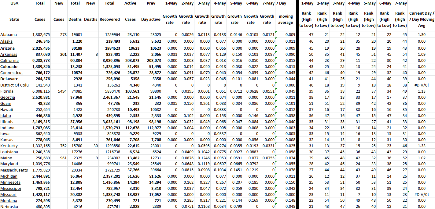 State Growth 050722 A.png