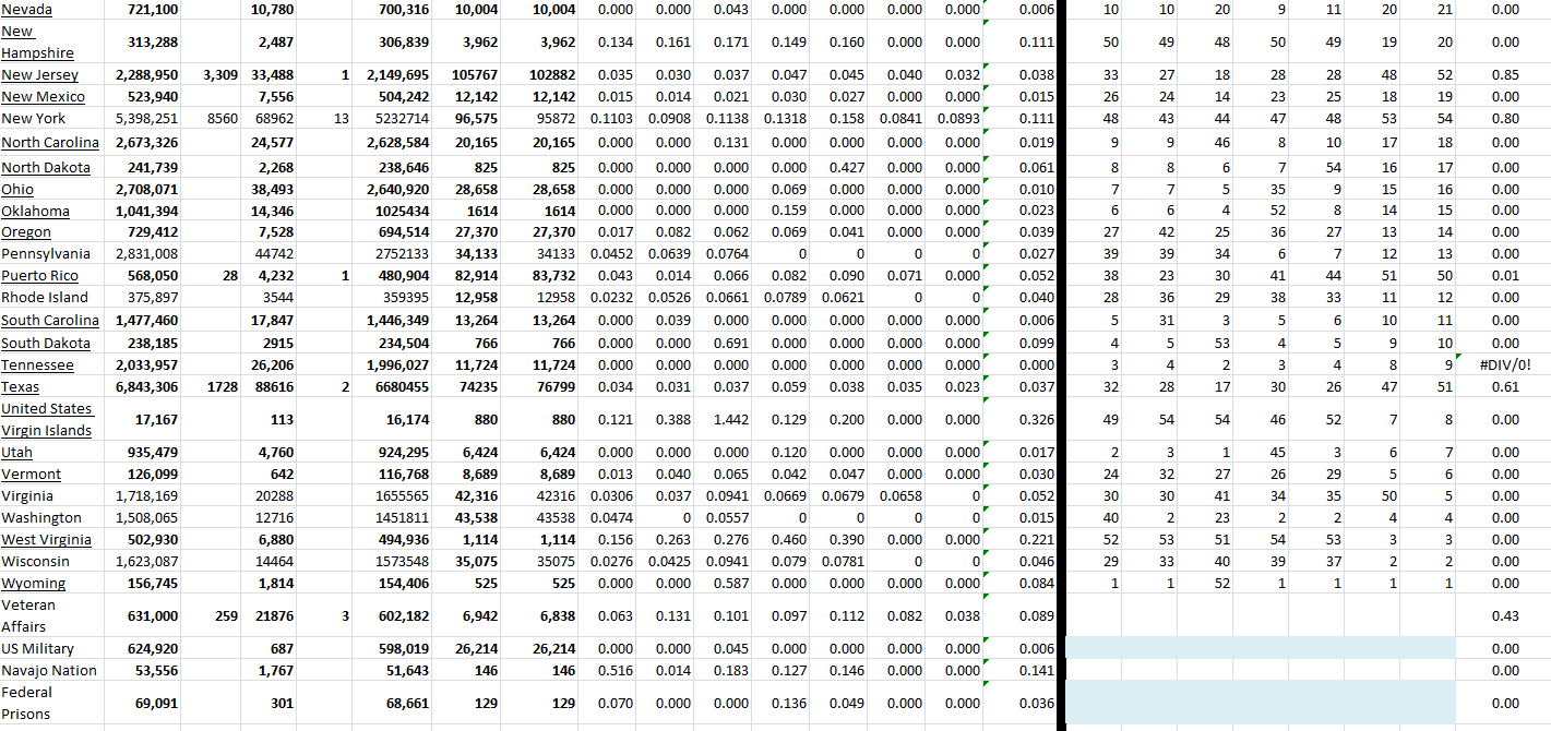 State Growth 050822 B.png