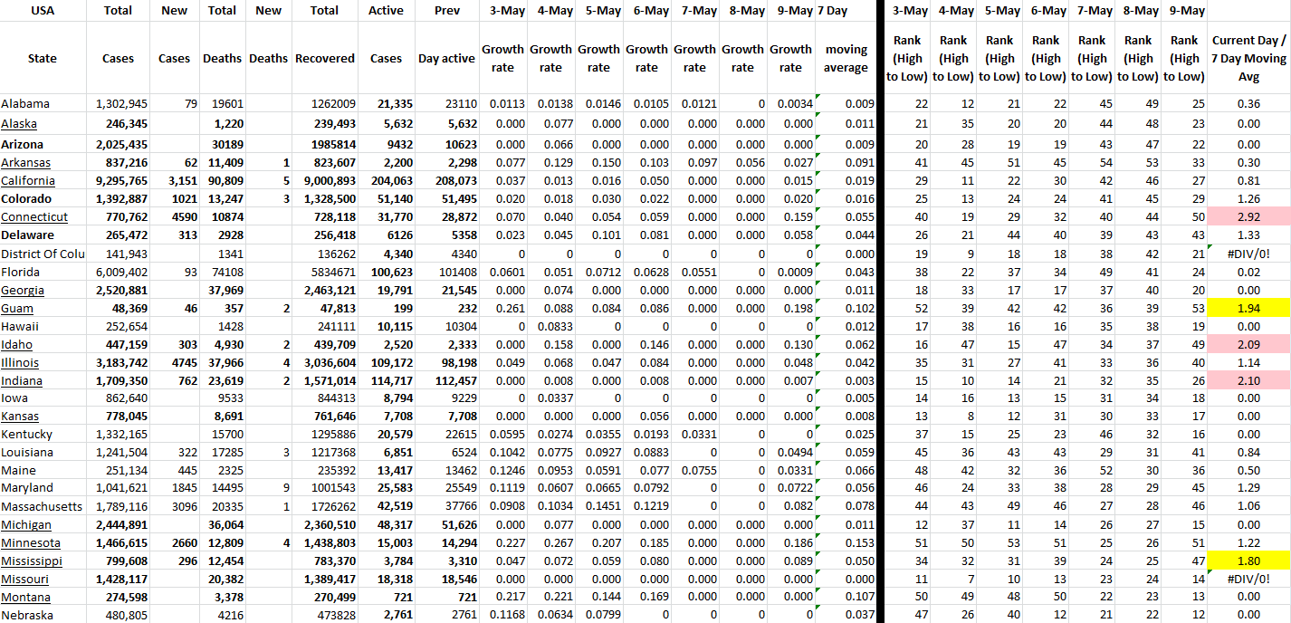 State Growth 050922 A.png