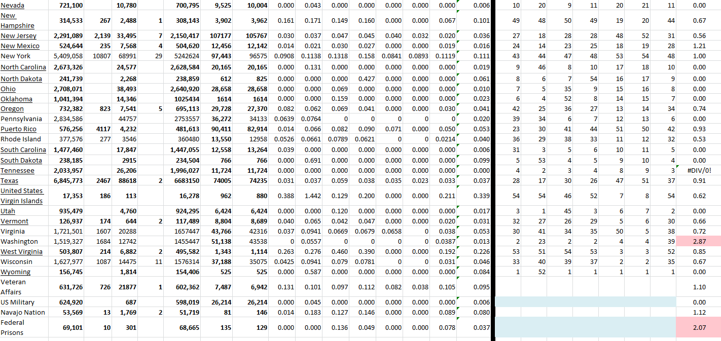 State Growth 050922 B.png