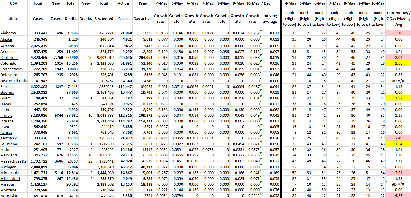State Growth 051022 A.png