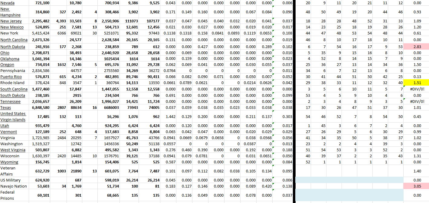 State Growth 051022 B.png