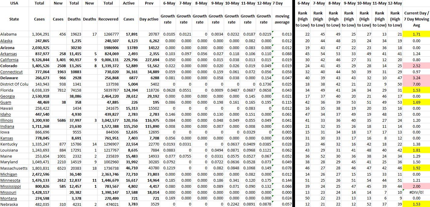 State Growth 051222 A.png
