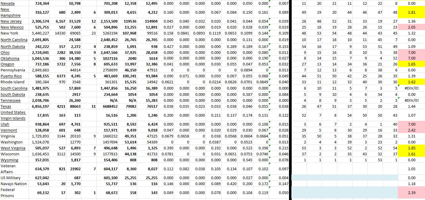 State Growth 051222 B.png