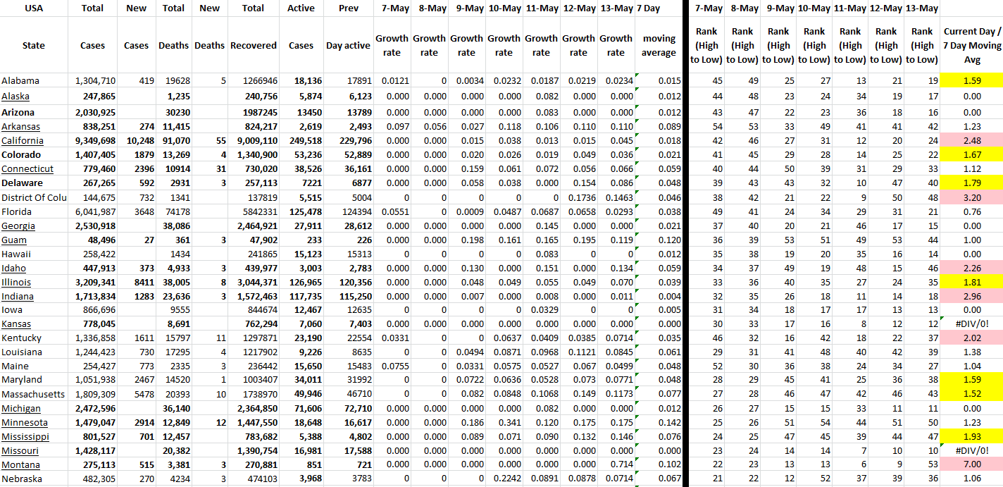 State Growth 051322 A.png