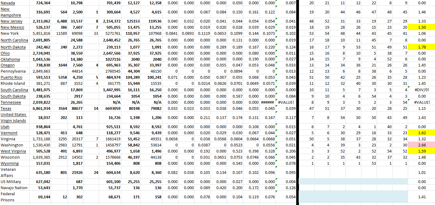 State Growth 051322 B.png