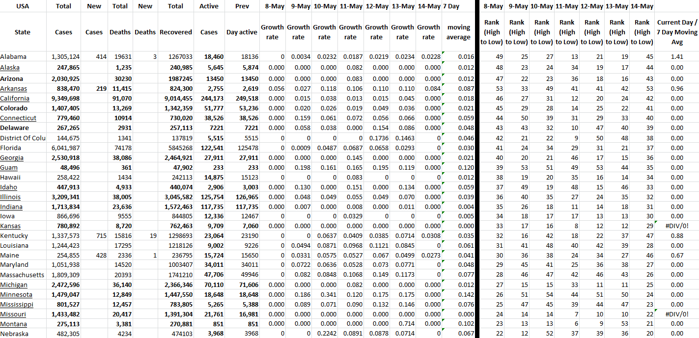 State Growth 051422 A.png