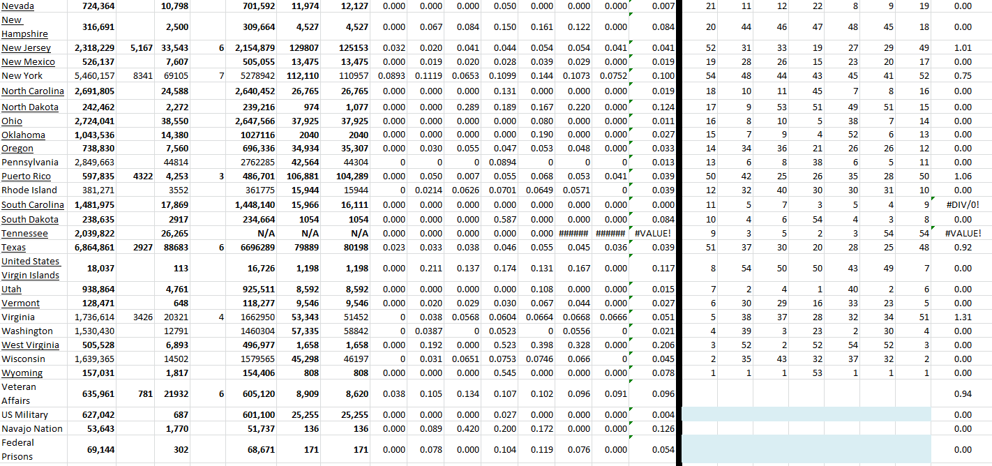 State Growth 051422 B.png