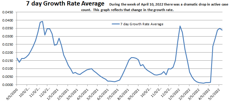 Growth Rate Average 051522.png