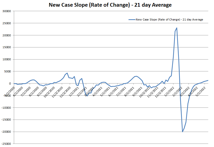 New Case Slope 051522.png