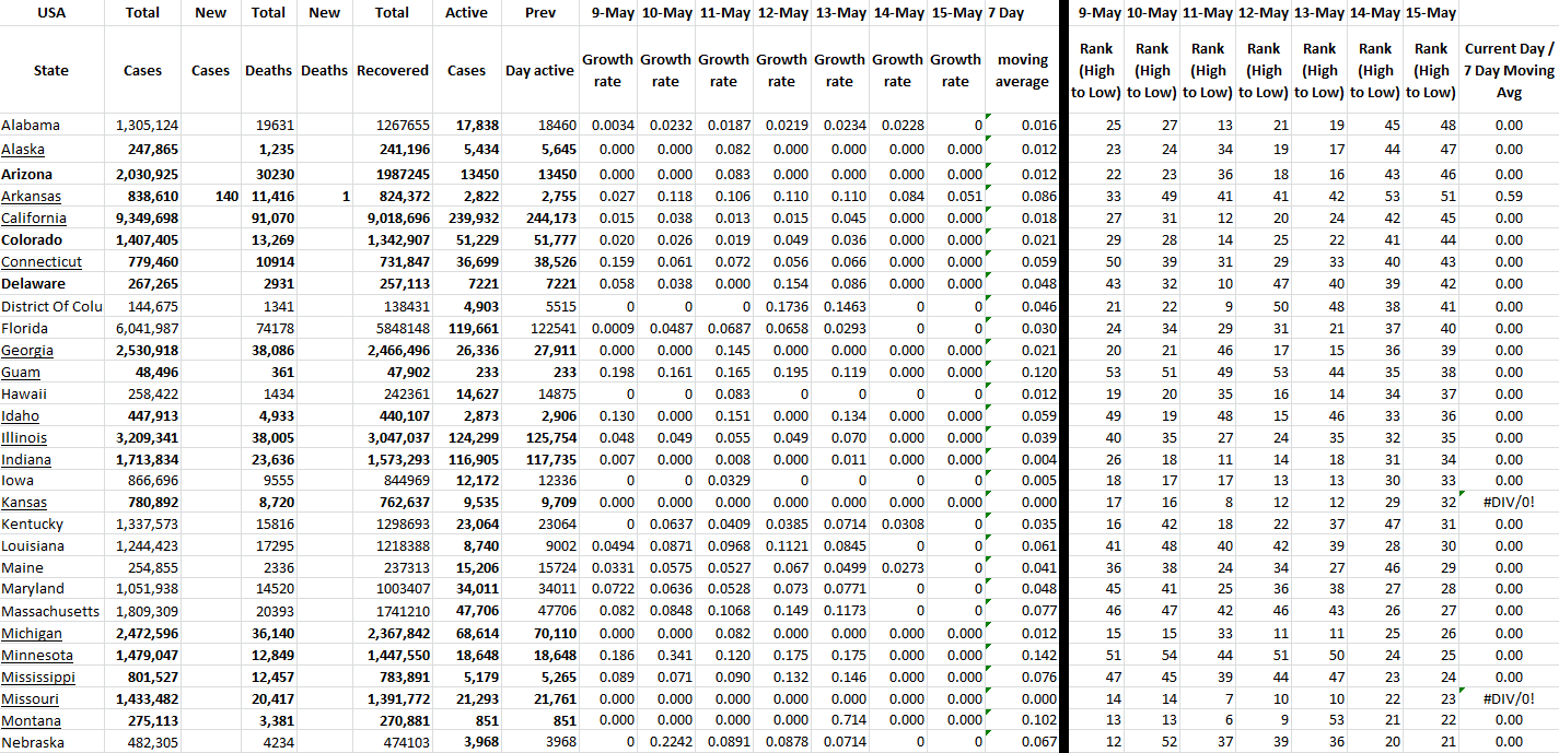 State Growth 051522 A.png