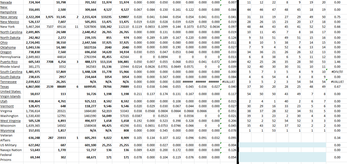 State Growth 051522 B.png