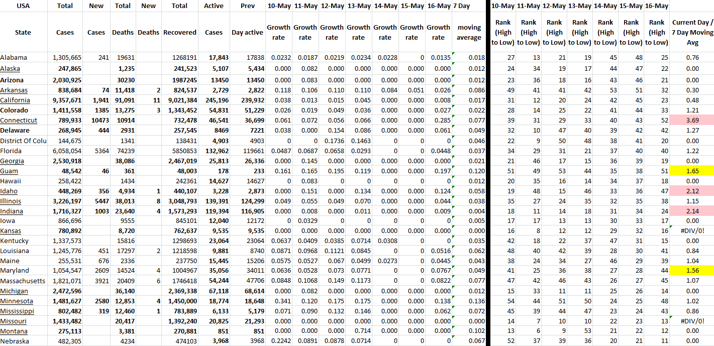 State Growth 051622 A.png
