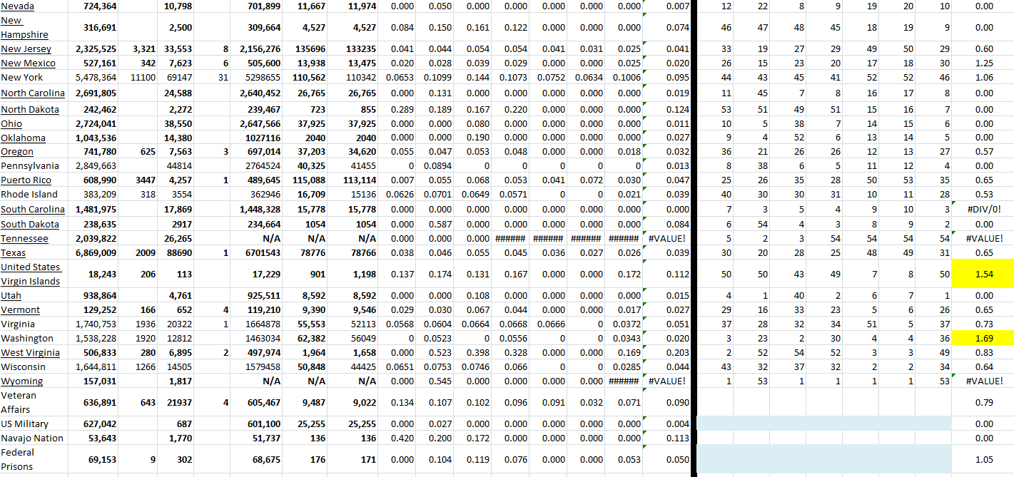 State Growth 051622 B.png