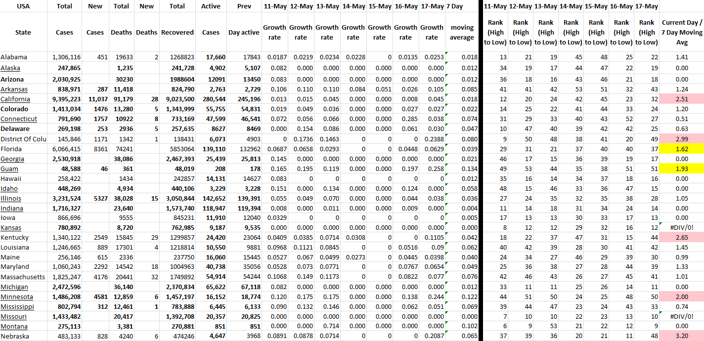 State Growth 051722 A.png