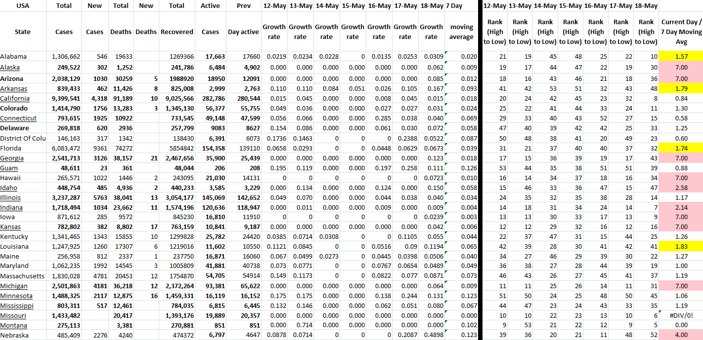 State Growth 051822 A.png