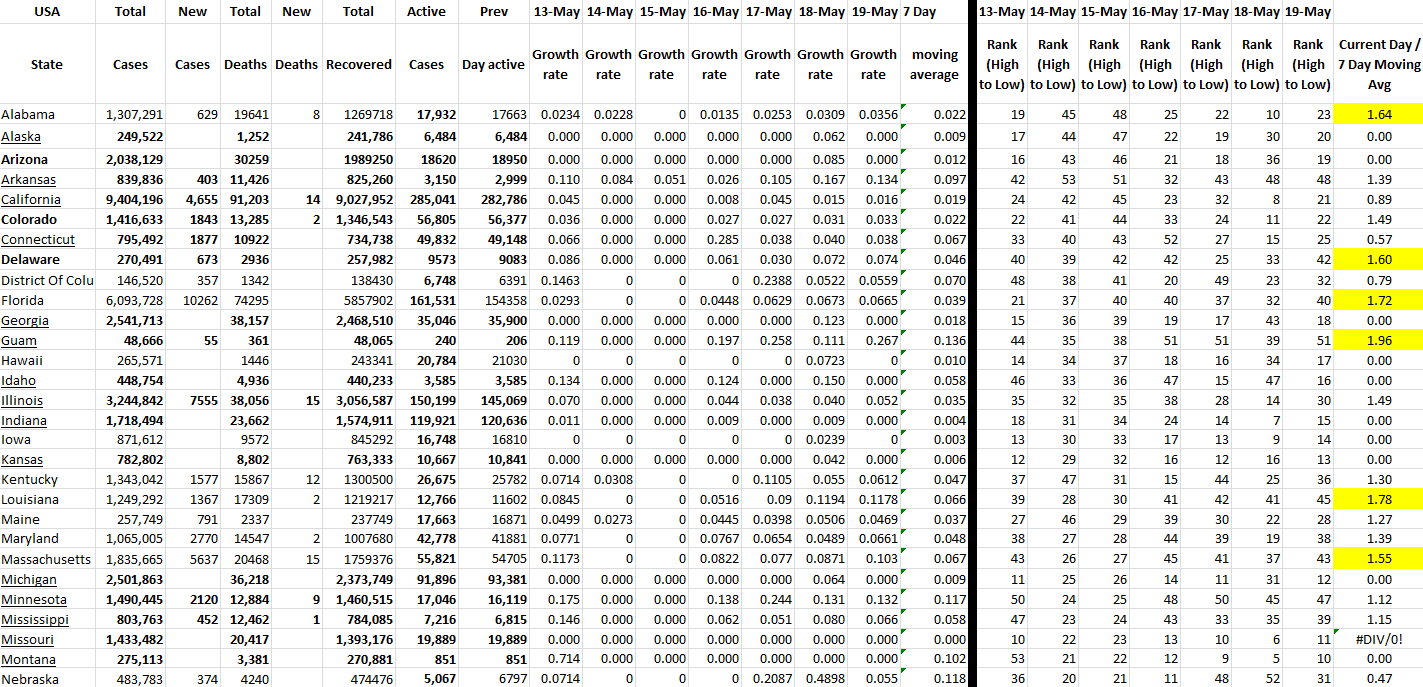 State Growth 051922 A.png