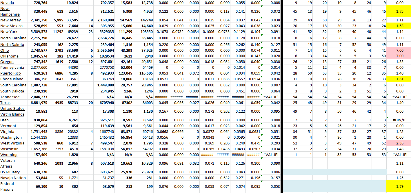 State Growth 051922 B.png