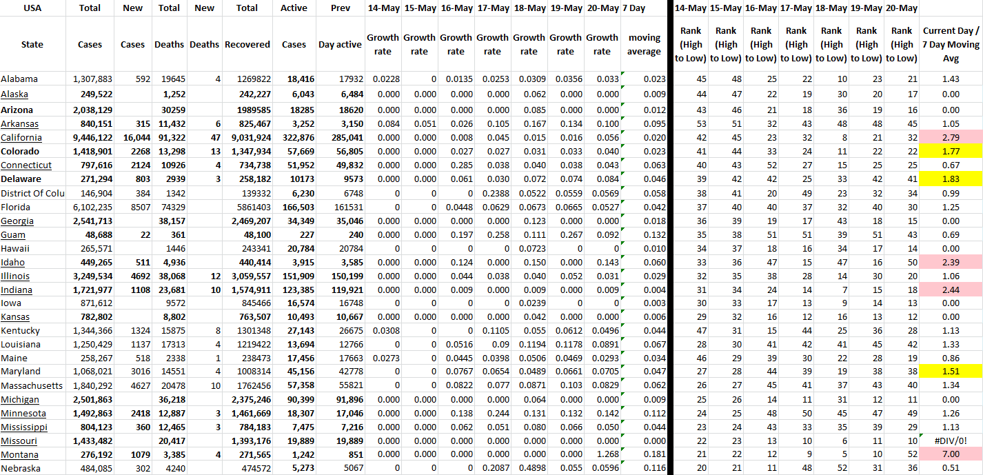 State Growth 052022 A.png