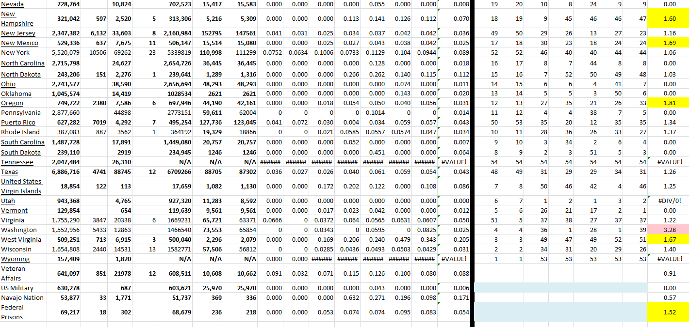 State Growth 052022 B.png