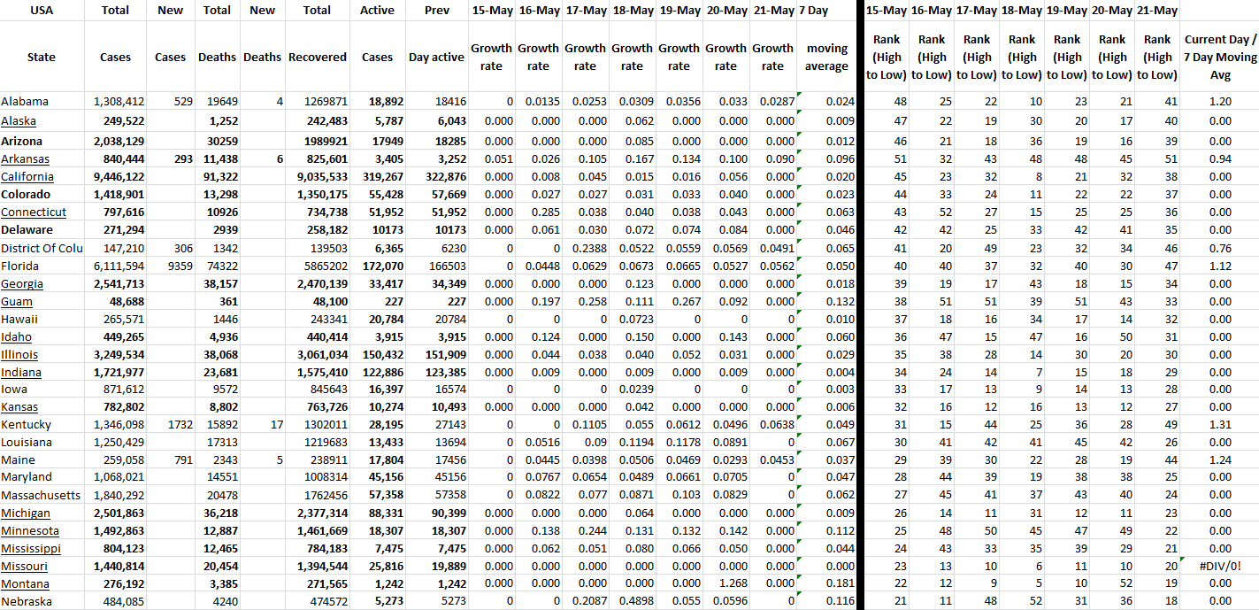 State Growth 052122 A.png