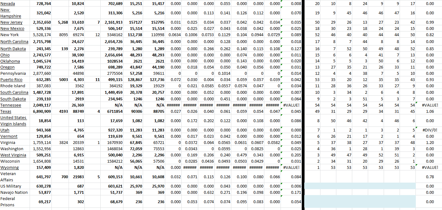 State Growth 052122 B.png