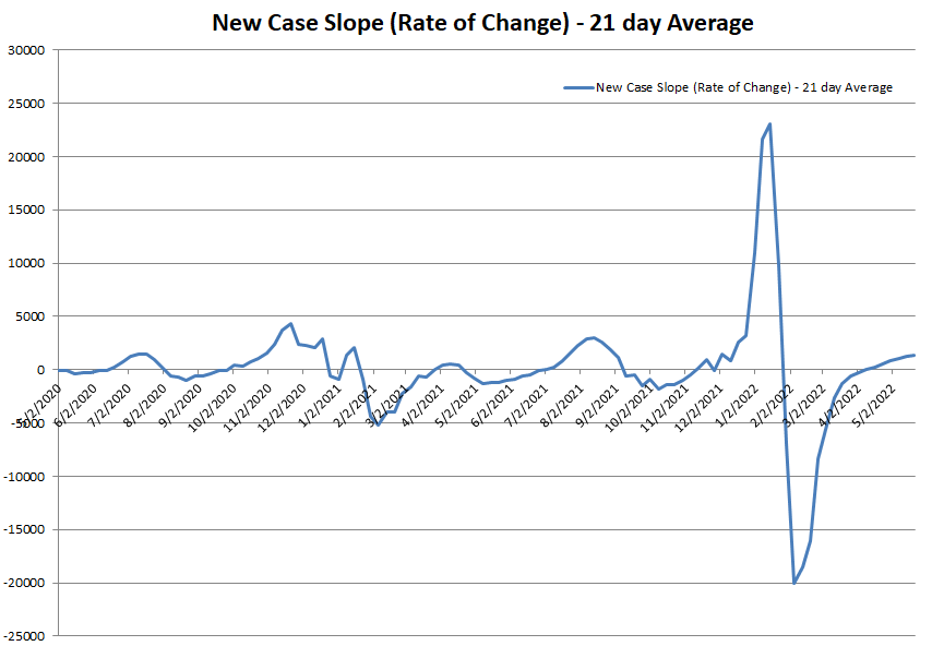 New Case Slope 052222.png