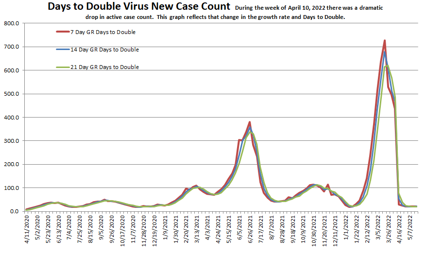 Days to Double 052222.png