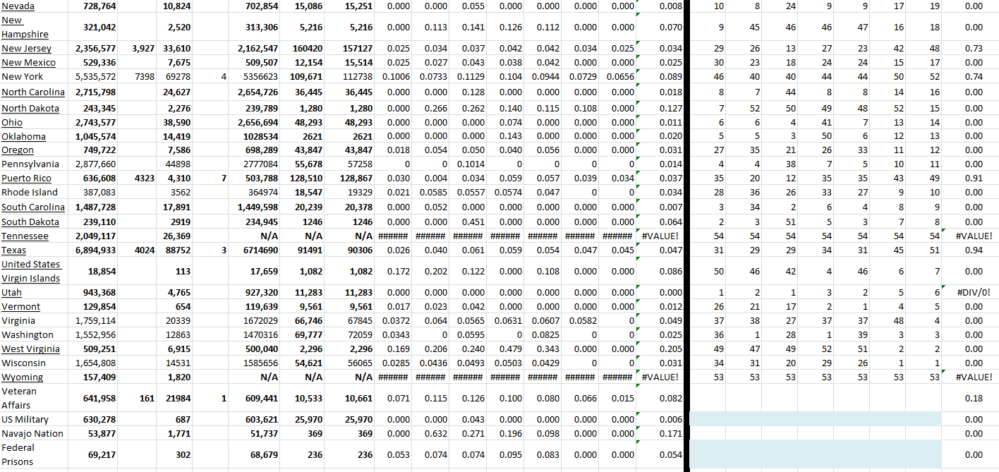 State Growth 052222 B.png