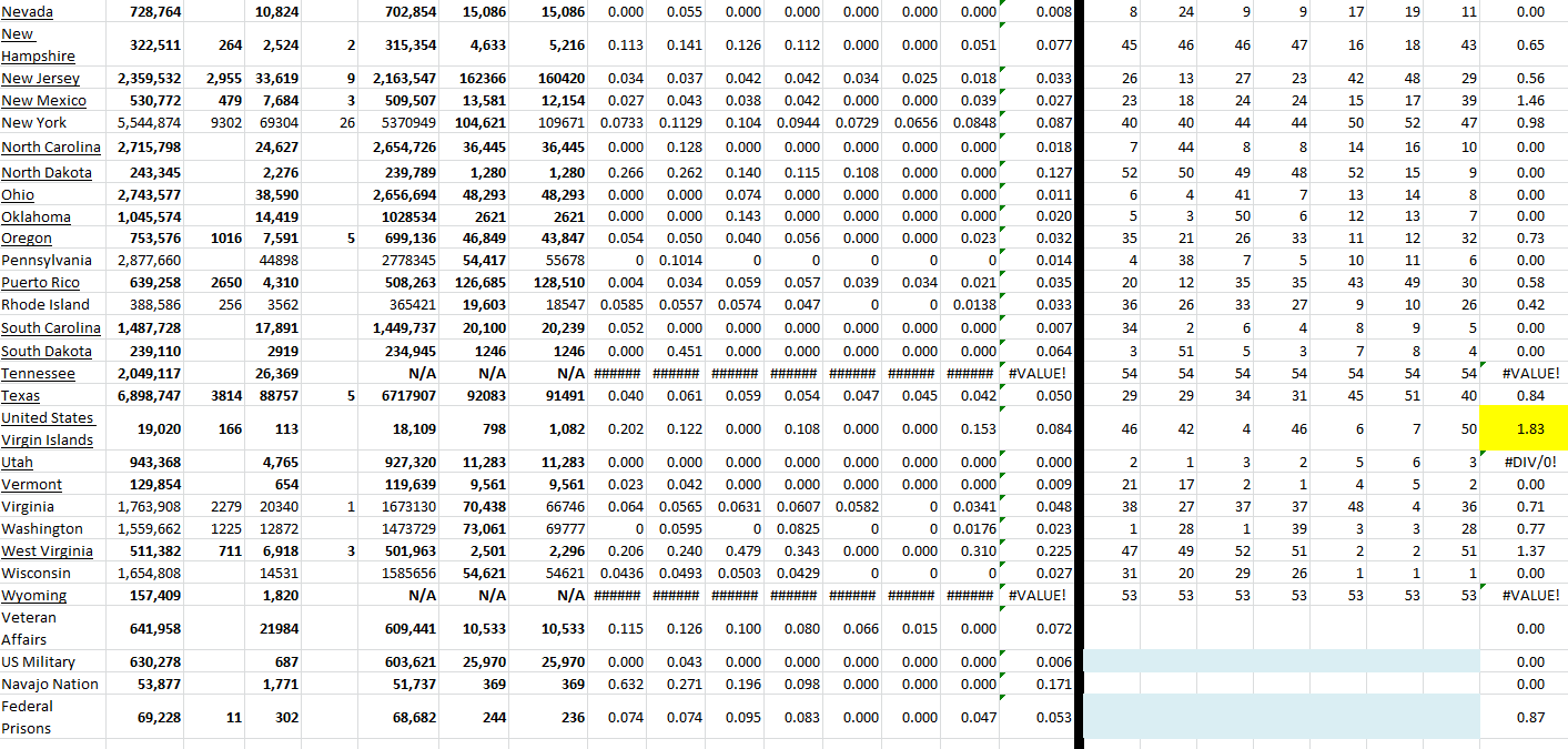State Growth 052322 B.png