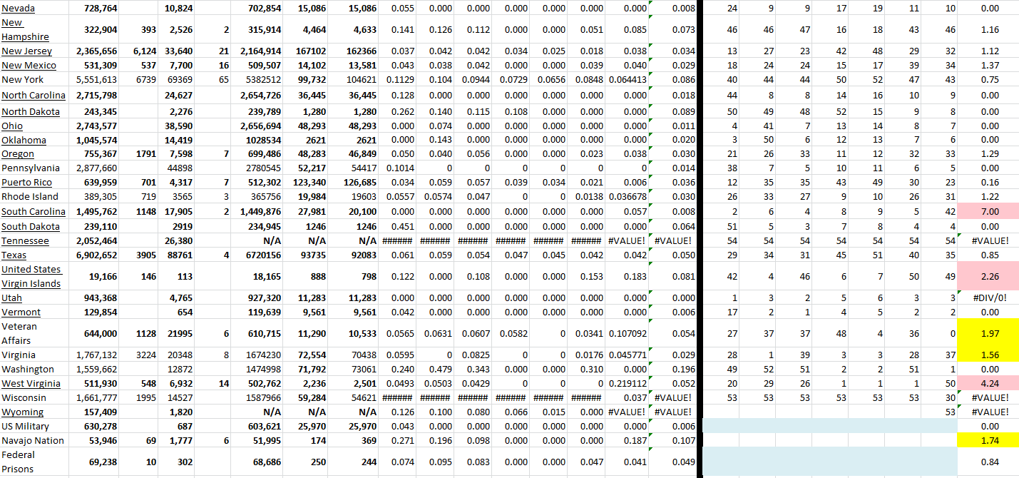 State Growth 052422 B.png
